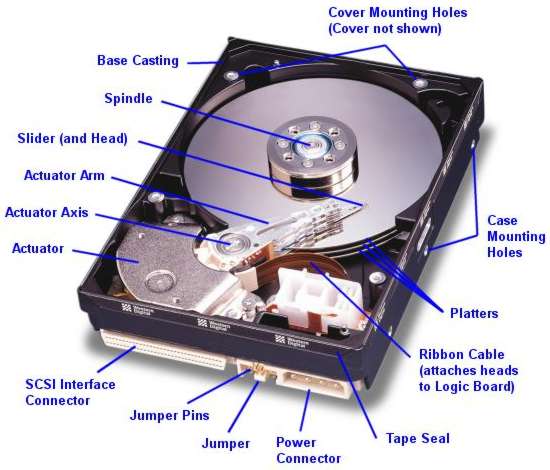 ฮาร์ดดิสก์ 7200RPM กำลังจะกลายเป็นอดีต