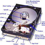 ฮาร์ดดิสก์ 7200RPM กำลังจะกลายเป็นอดีต
